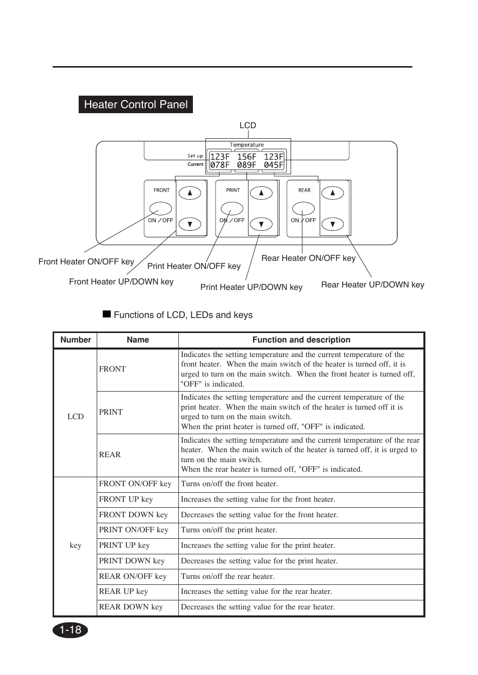 18 heater control panel å | Seiko Group SII IP-6600 User Manual | Page 38 / 197