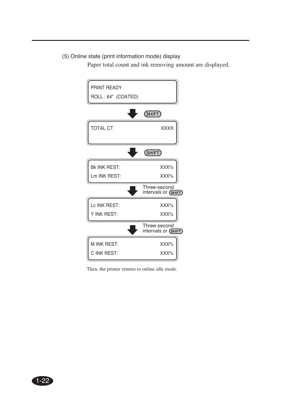 Seiko Group SII IP-6600 User Manual | Page 42 / 197