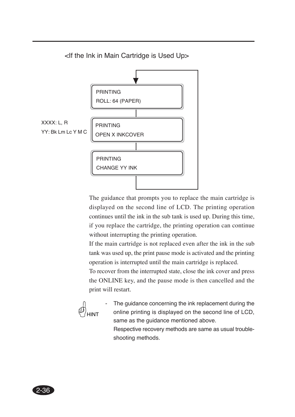 36 <if the ink in main cartridge is used up | Seiko Group SII IP-6600 User Manual | Page 80 / 197