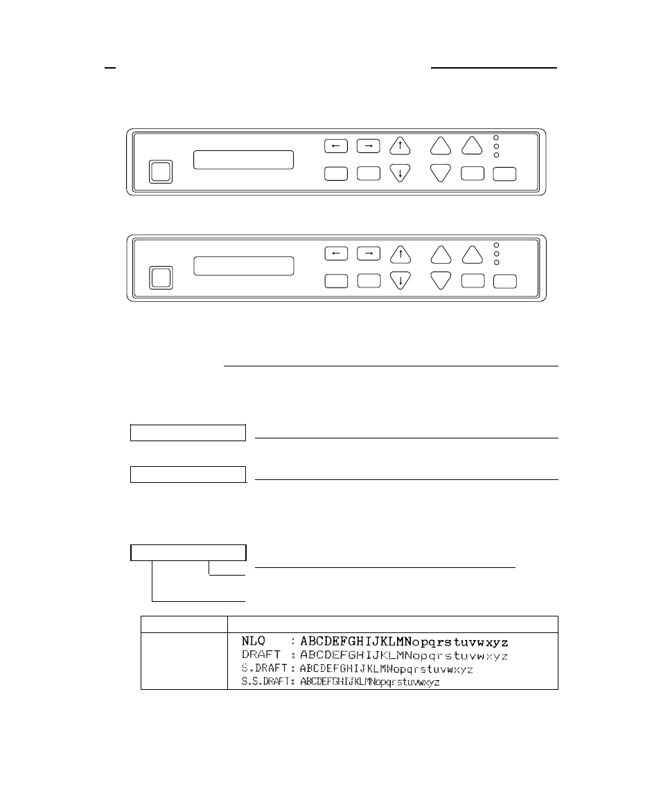 Control panel and indicators 6, Control panel and operations, Control panel and indicators | Indicators, Online, Cover open, Offline draft, Quality print sample nlq draft s.draft s.s.draft | Seiko Group BP-6000 User Manual | Page 23 / 114