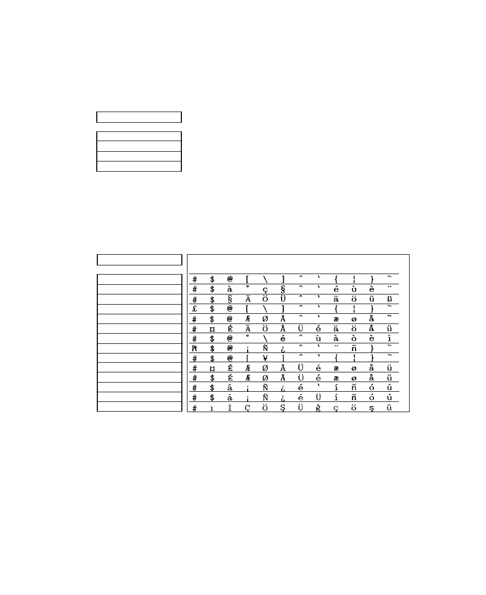 Emulation 0, National font style, Emulation | Seiko Group BP-6000 User Manual | Page 47 / 114