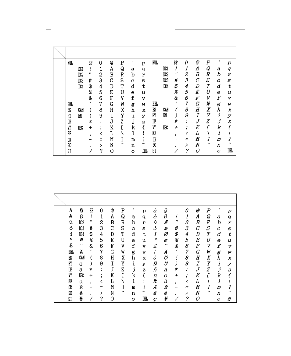 Fx italic character set 1, Fx italic character set, extended 1, Appendix c. character sets | Epson, italic character set, Epson, italic character set, extended | Seiko Group BP-6000 User Manual | Page 98 / 114