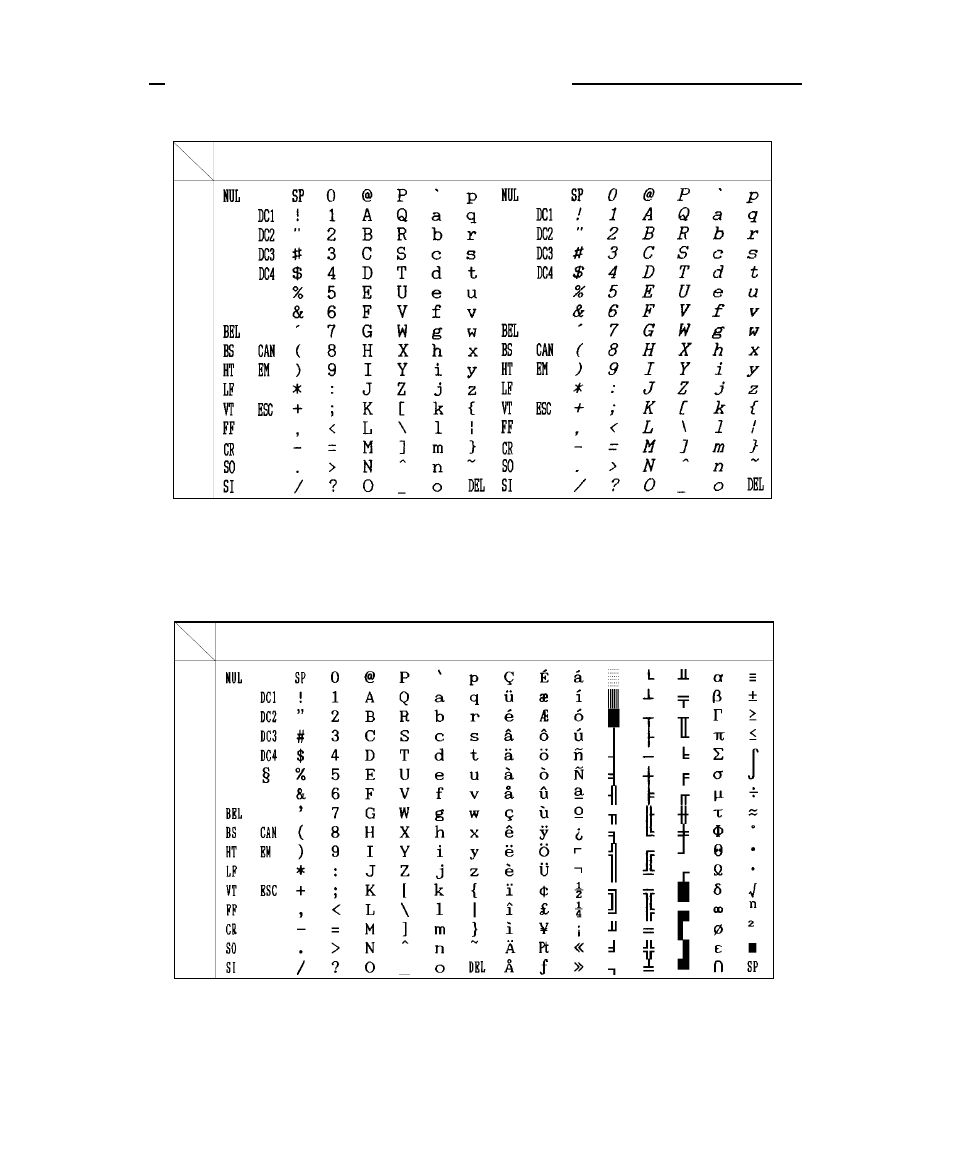 Character sets 2 7, Appendix c. character sets, Epson, italic character set | Epson, graphic character set, extended | Seiko Group BP-9000 User Manual | Page 135 / 146