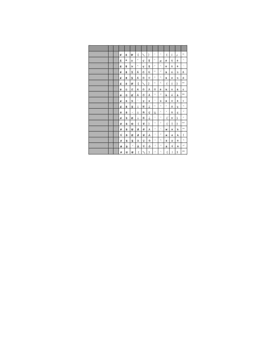 132 international character set [iso] (pcl) | Seiko Group BP-9000 User Manual | Page 140 / 146