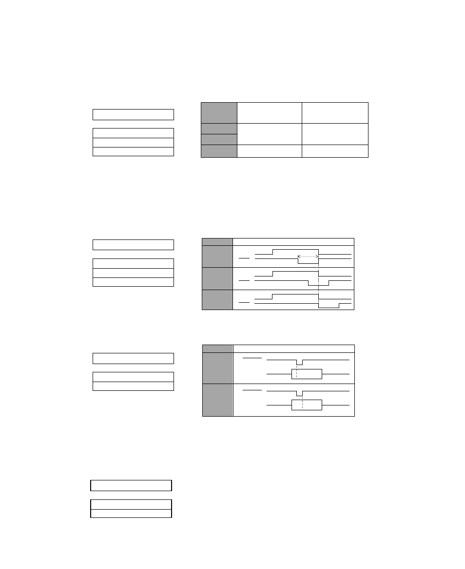 7 1 communication buffer size, Signals are output or not, Communication buffer size | Busy/ack timing (parallel interface), Data latch timing (parallel interface) | Seiko Group BP-9000 User Manual | Page 62 / 146