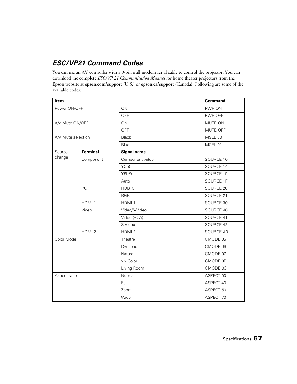 Esc/vp21 command codes | Seiko Group POWERLITE 8345 User Manual | Page 67 / 76