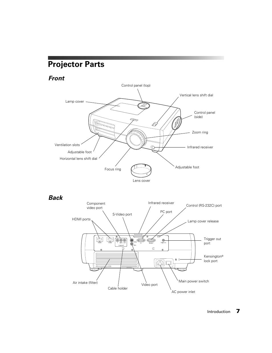Projector parts, Front back | Seiko Group POWERLITE 8345 User Manual | Page 7 / 76