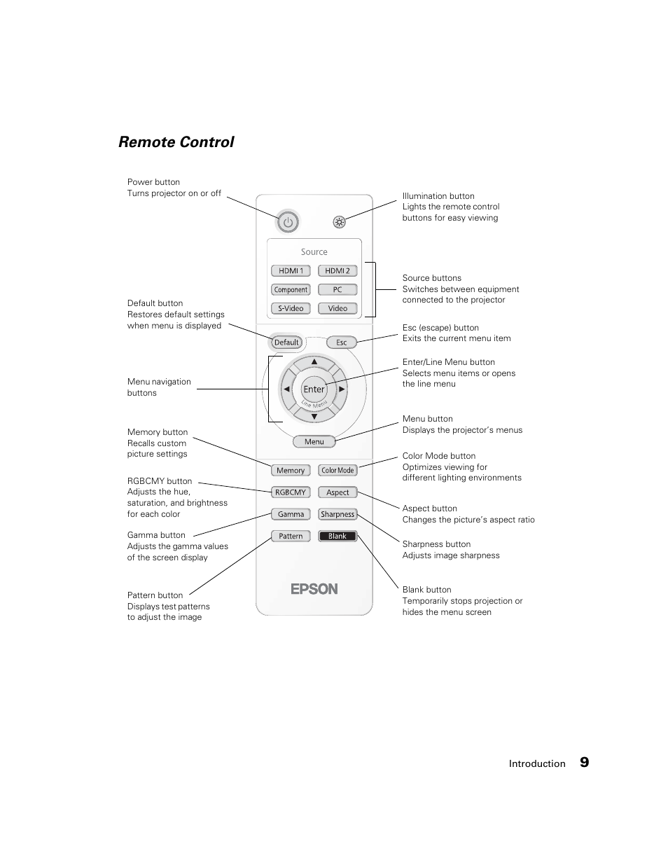 Remote control | Seiko Group POWERLITE 8345 User Manual | Page 9 / 76