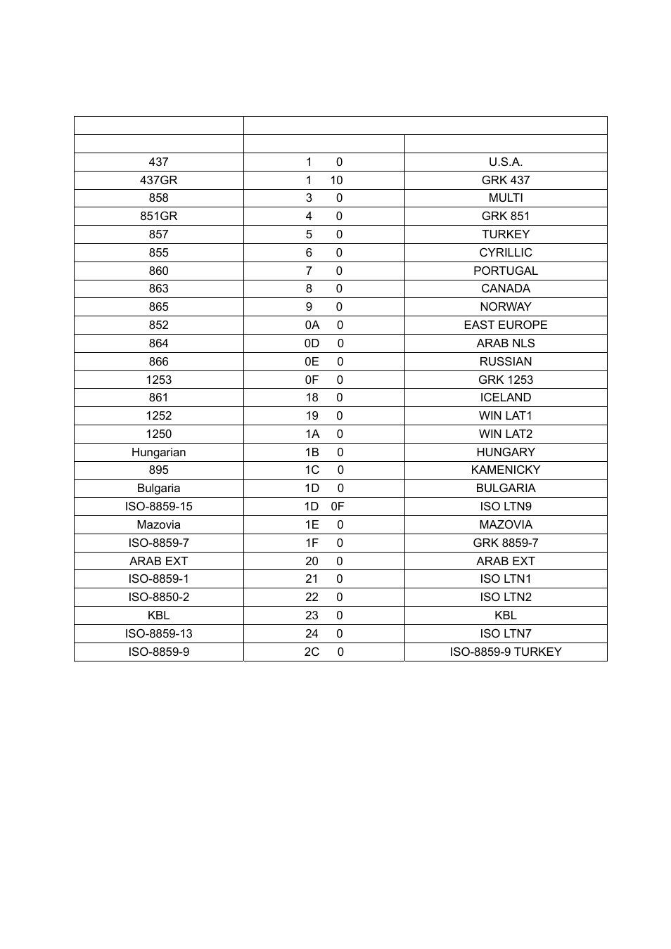 Select code pages | Seiko Group PRECISION FB 380 User Manual | Page 40 / 50