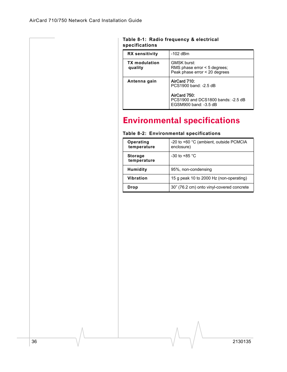 Environmental specifications | Sierra Wireless AirCard 710 User Manual | Page 44 / 54