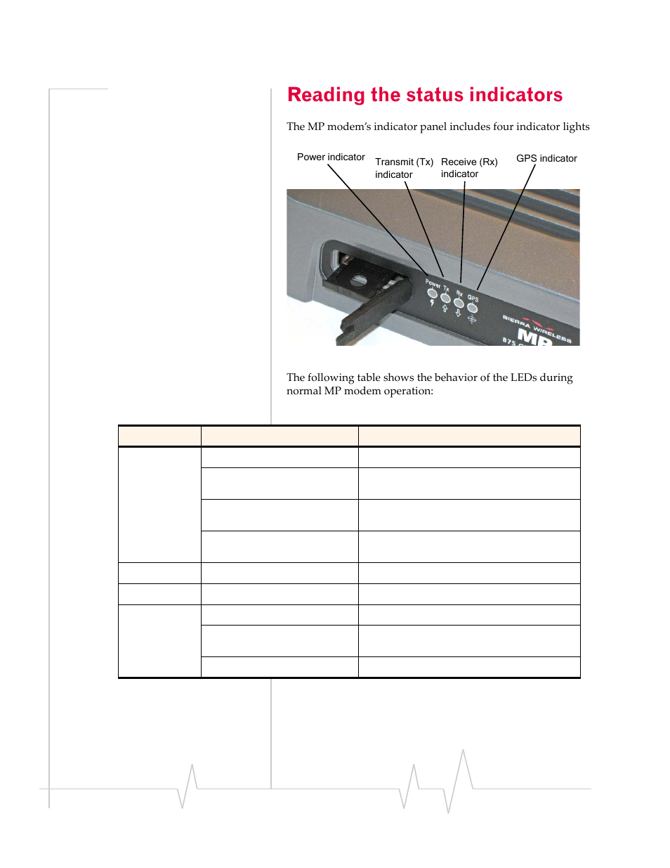 Reading the status indicators, Reading the status, Indicators | Sierra Wireless MP 875 User Manual | Page 38 / 68