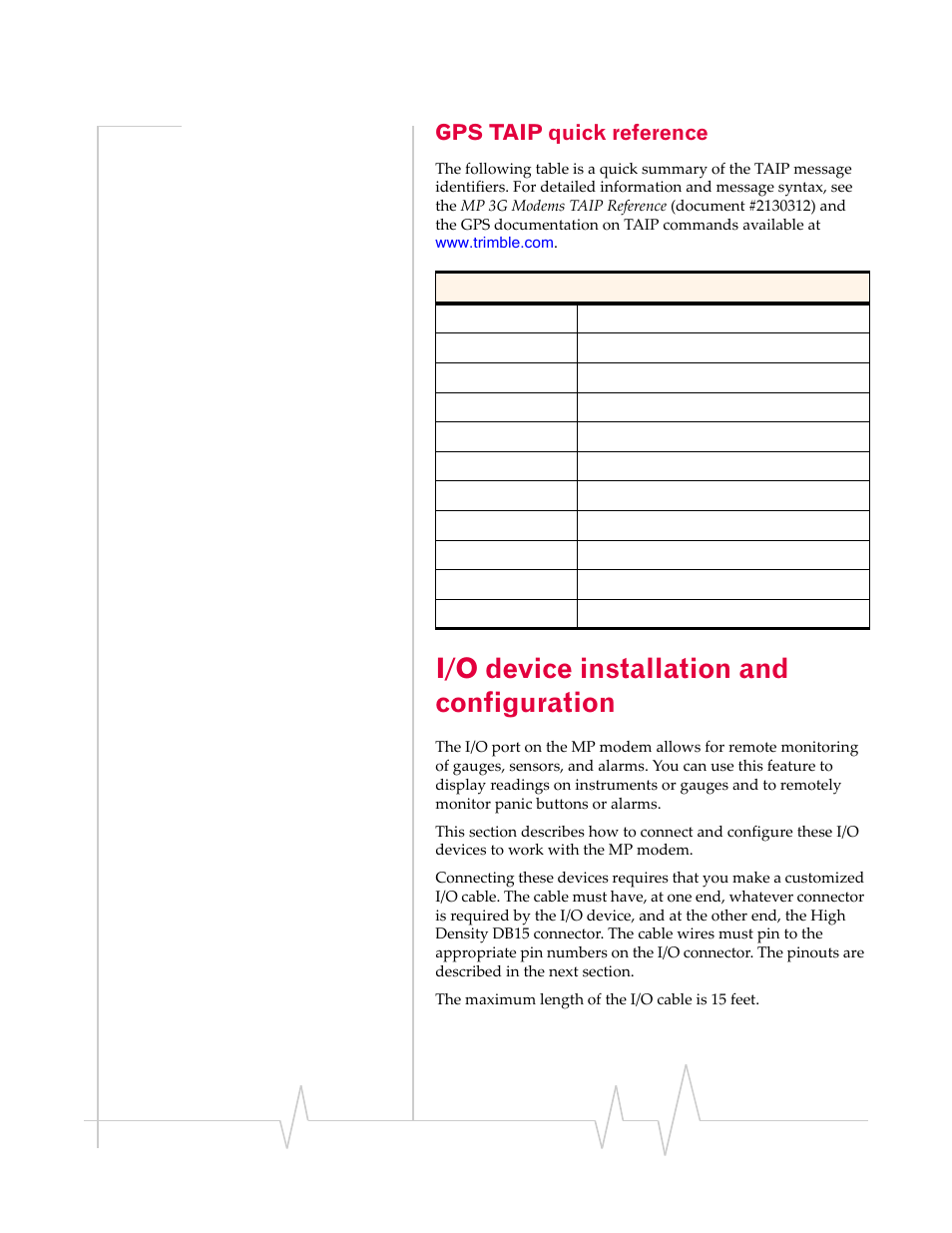 Gps taip quick reference, I/o device installation and configuration, I/o device installation | And configuration | Sierra Wireless MP 875 User Manual | Page 43 / 68