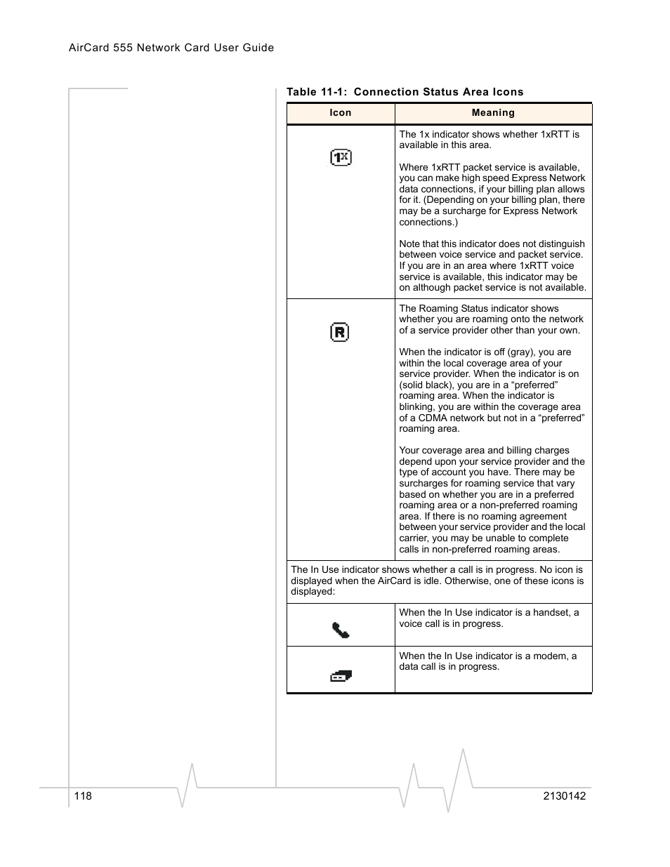 Sierra Wireless AirCard 555 User Manual | Page 120 / 192
