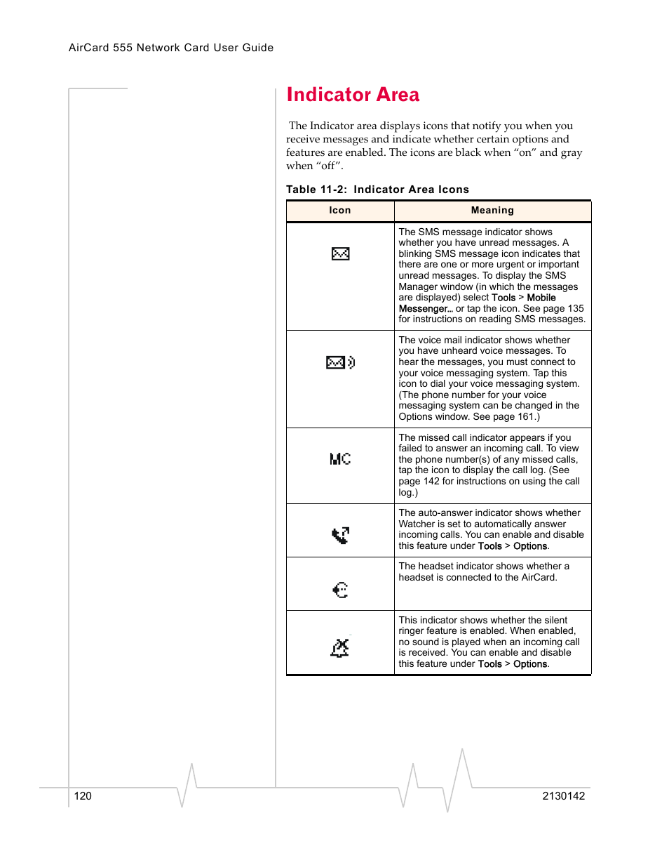 Indicator area | Sierra Wireless AirCard 555 User Manual | Page 122 / 192