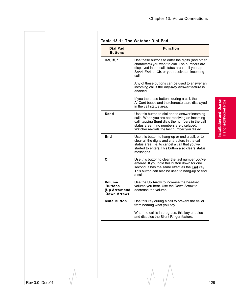 Sierra Wireless AirCard 555 User Manual | Page 131 / 192