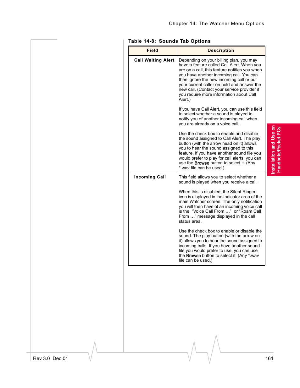 Sierra Wireless AirCard 555 User Manual | Page 163 / 192