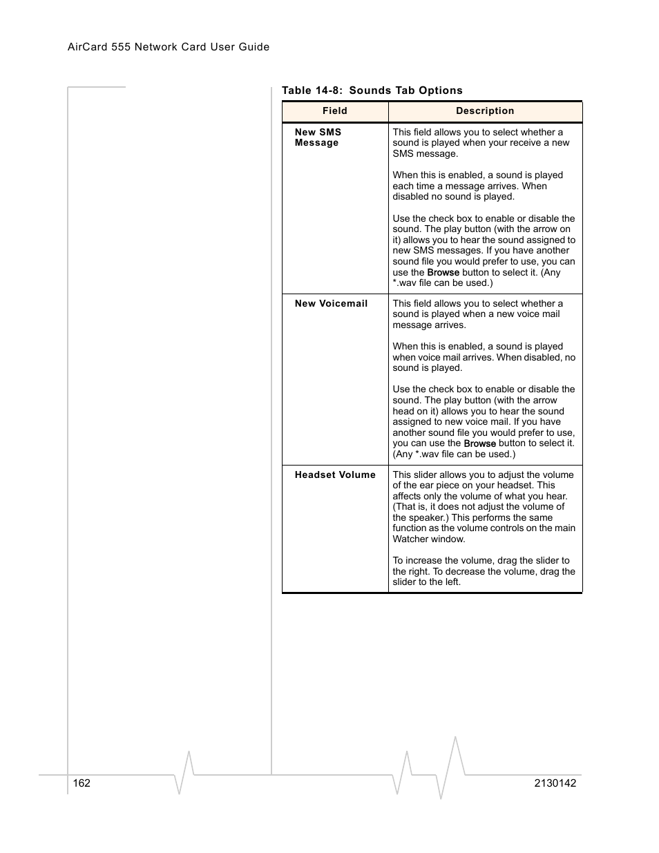 Sierra Wireless AirCard 555 User Manual | Page 164 / 192