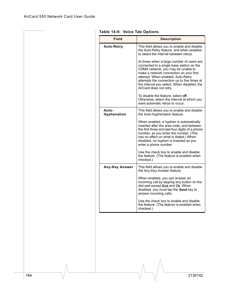 Sierra Wireless AirCard 555 User Manual | Page 166 / 192