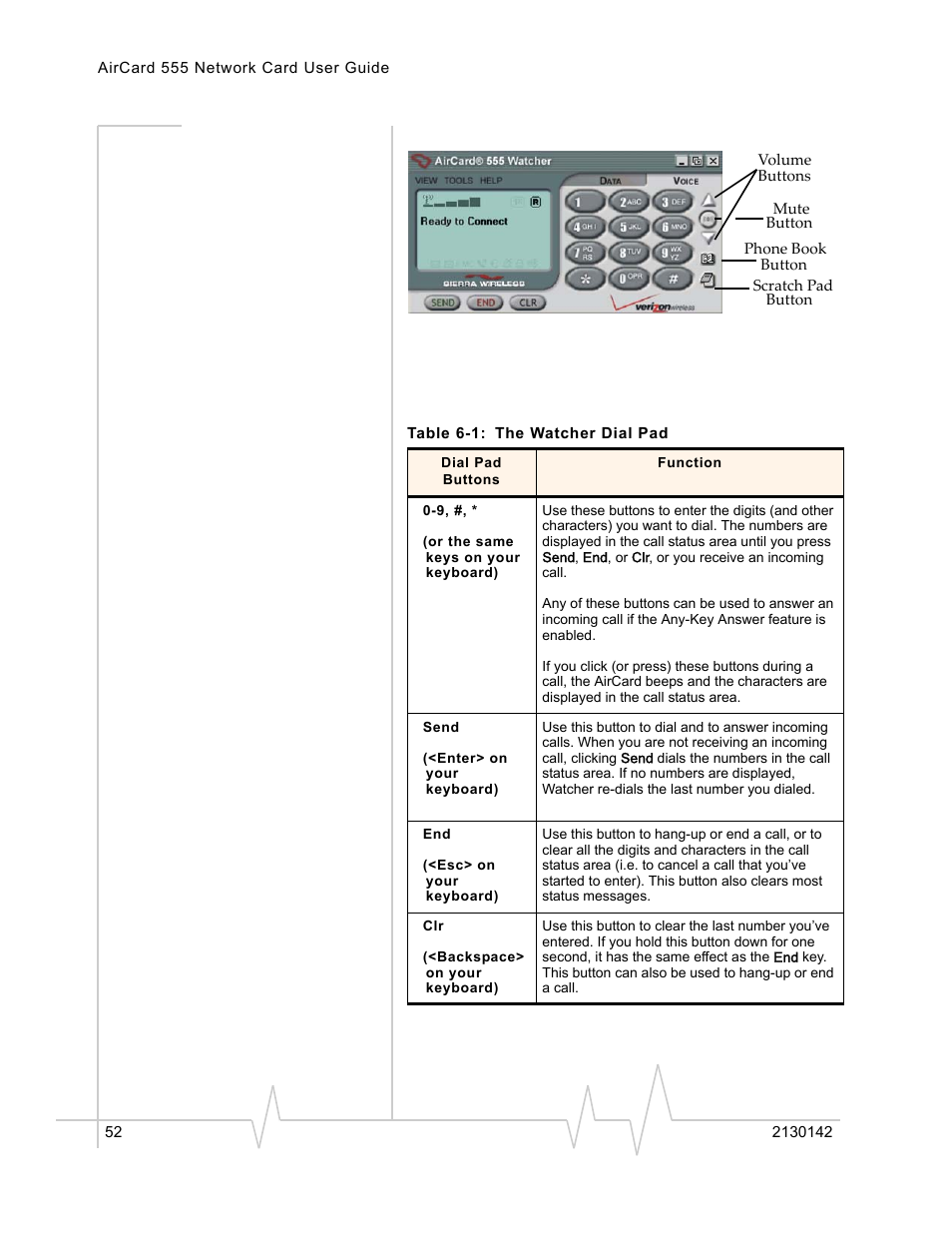 Sierra Wireless AirCard 555 User Manual | Page 52 / 192