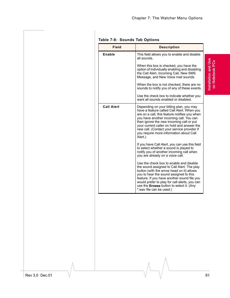 Sierra Wireless AirCard 555 User Manual | Page 81 / 192