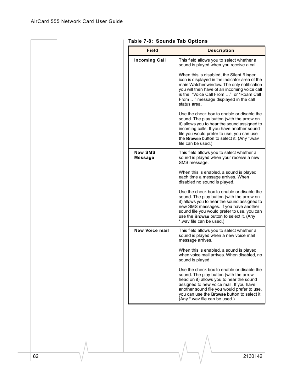 Sierra Wireless AirCard 555 User Manual | Page 82 / 192