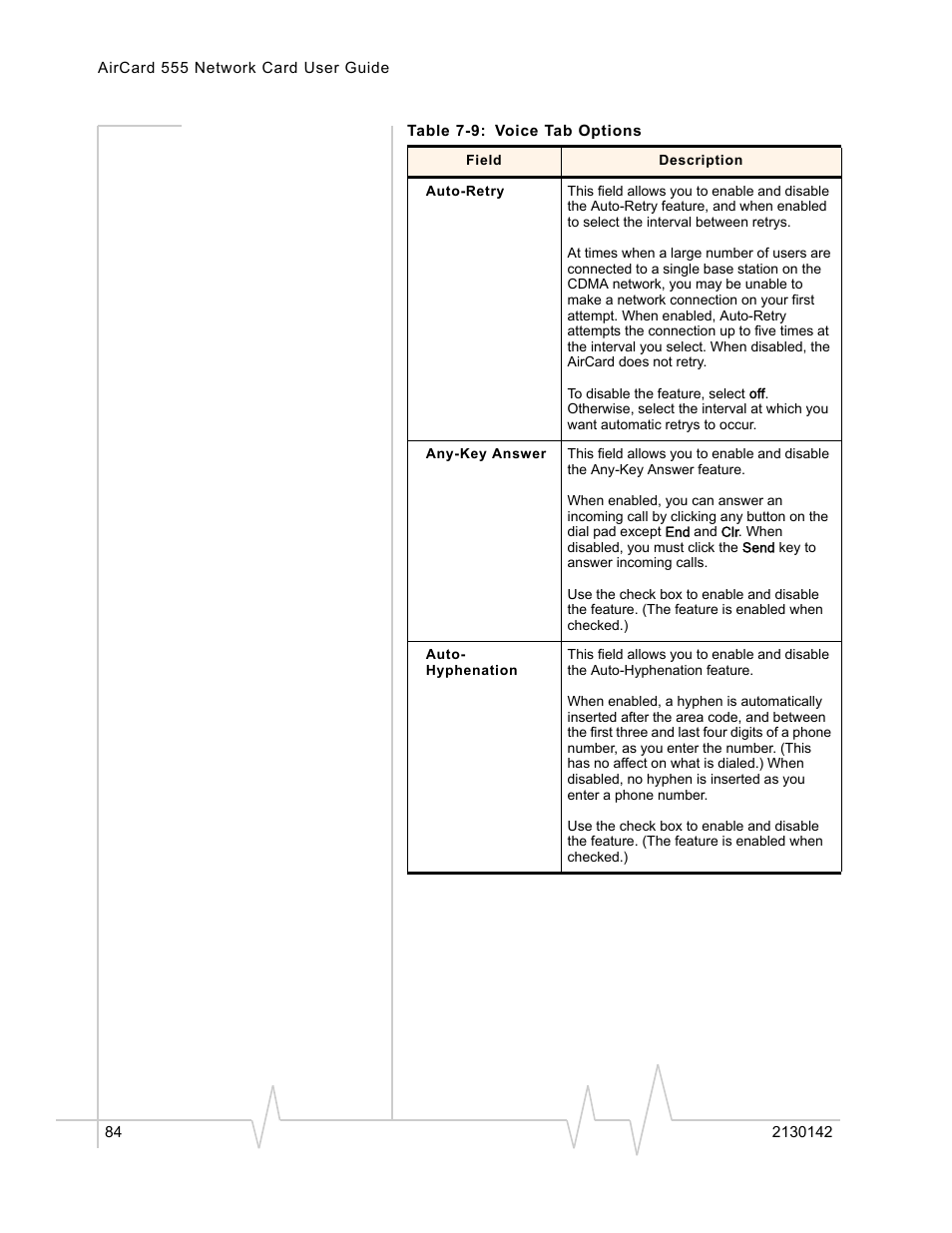 Sierra Wireless AirCard 555 User Manual | Page 84 / 192