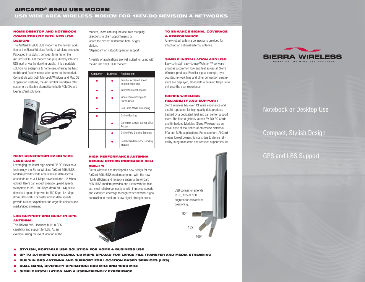 Sierra Wireless AIRCARD 595U User Manual | 2 pages