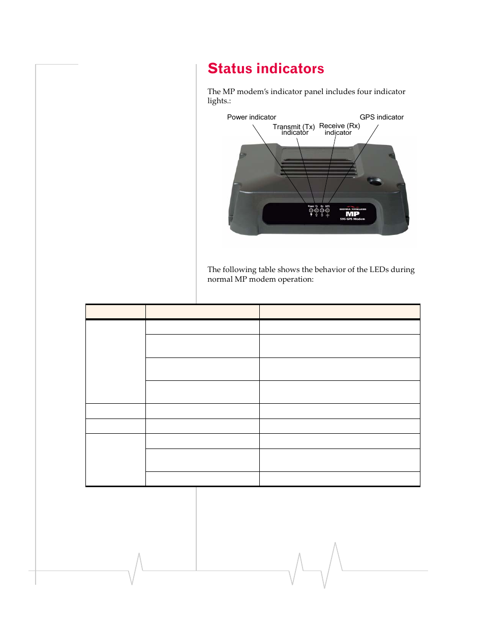 Status indicators | Sierra Wireless AIRLINK MP595W User Manual | Page 40 / 86