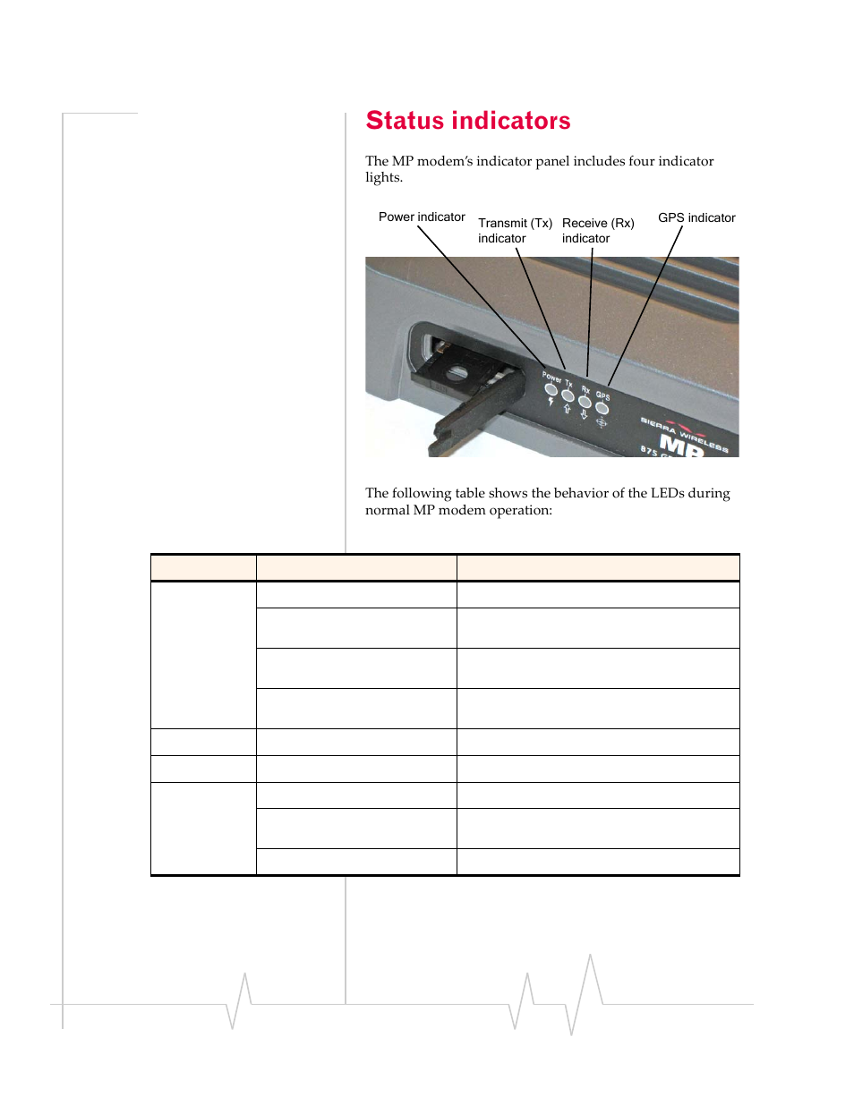 Status indicators | Sierra Wireless MP 875 User Manual | Page 44 / 84