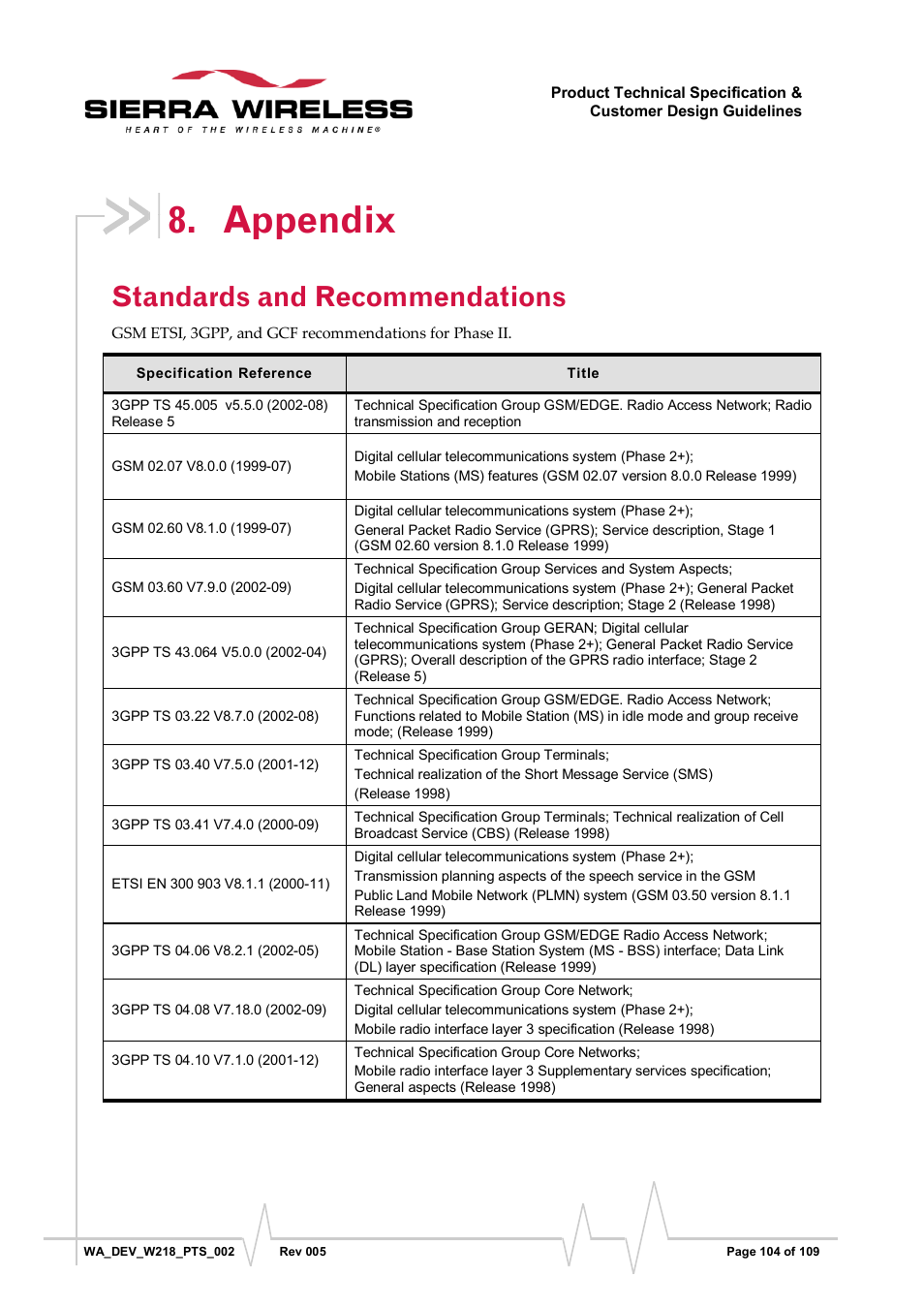 Appendix, Standards and recommendations | Sierra Wireless WISMO218 User Manual | Page 104 / 110