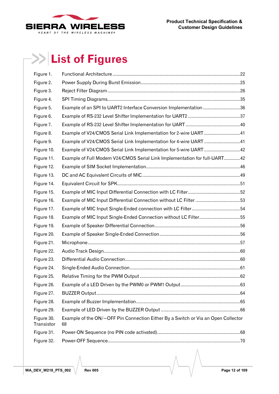 List of figures | Sierra Wireless WISMO218 User Manual | Page 12 / 110