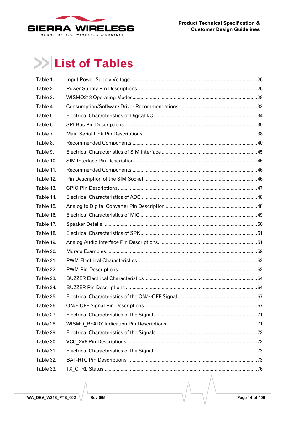 List of tables | Sierra Wireless WISMO218 User Manual | Page 14 / 110