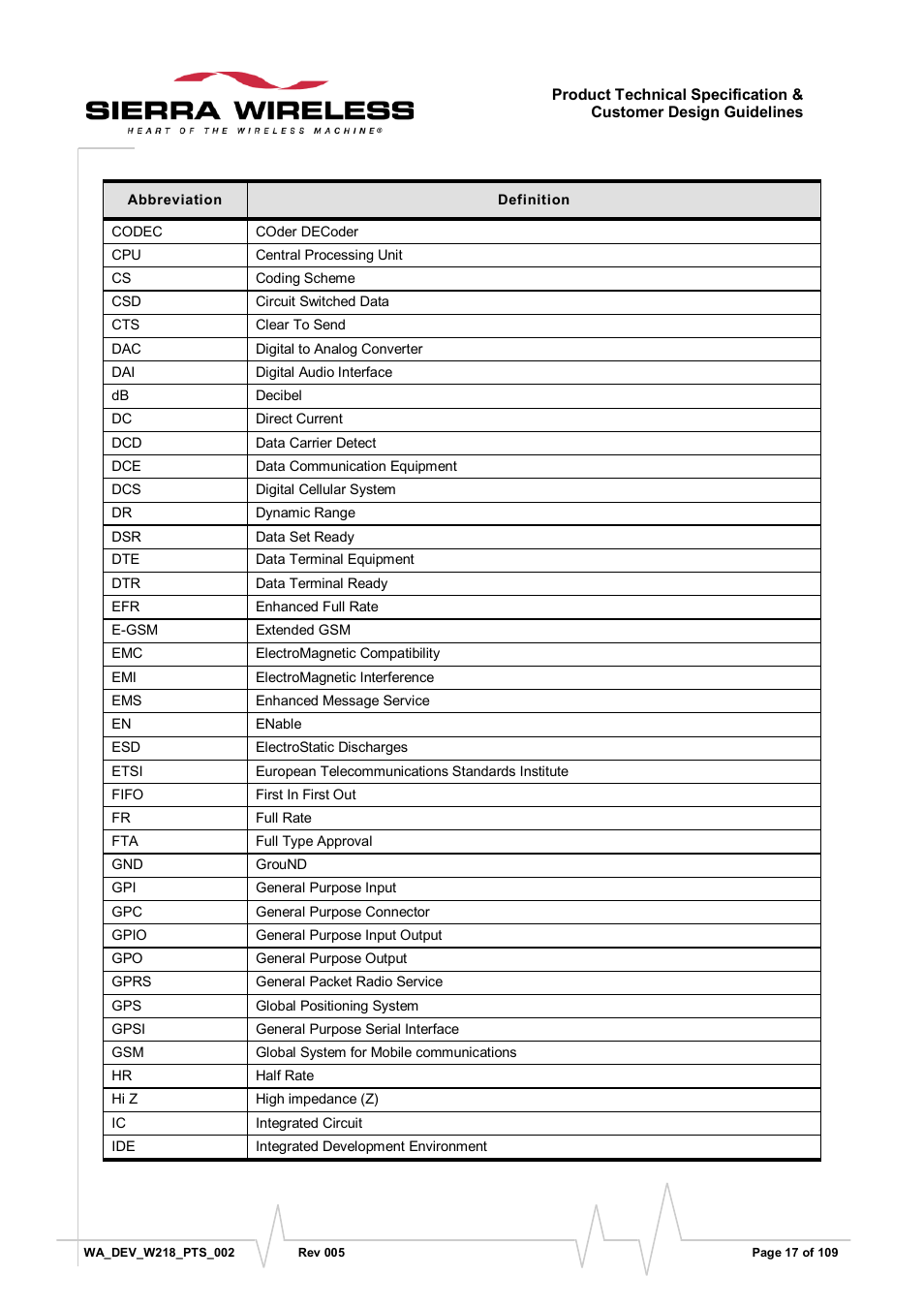 Sierra Wireless WISMO218 User Manual | Page 17 / 110