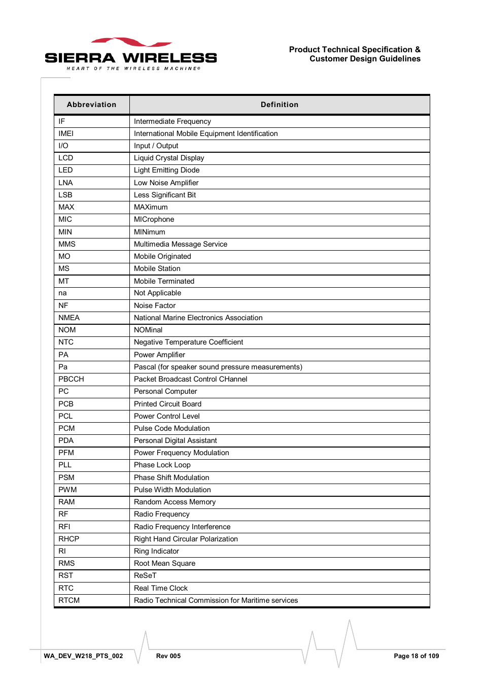 Sierra Wireless WISMO218 User Manual | Page 18 / 110