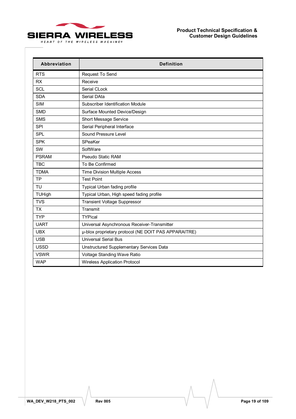 Sierra Wireless WISMO218 User Manual | Page 19 / 110