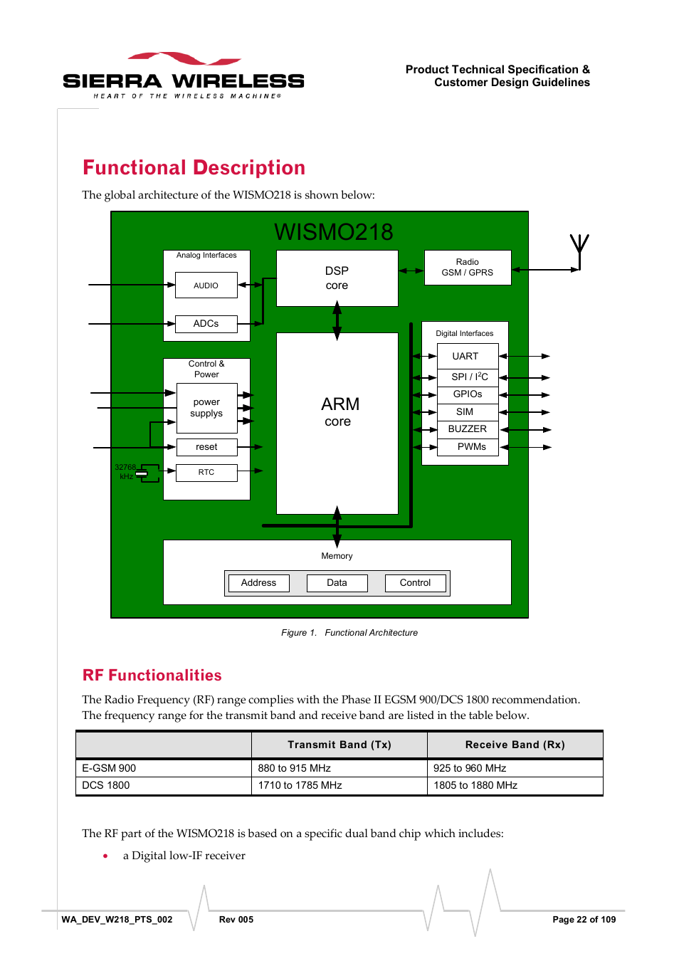 Functional description, Rf functionalities, Figure 1 | Functional architecture, Wismo218, Core | Sierra Wireless WISMO218 User Manual | Page 22 / 110