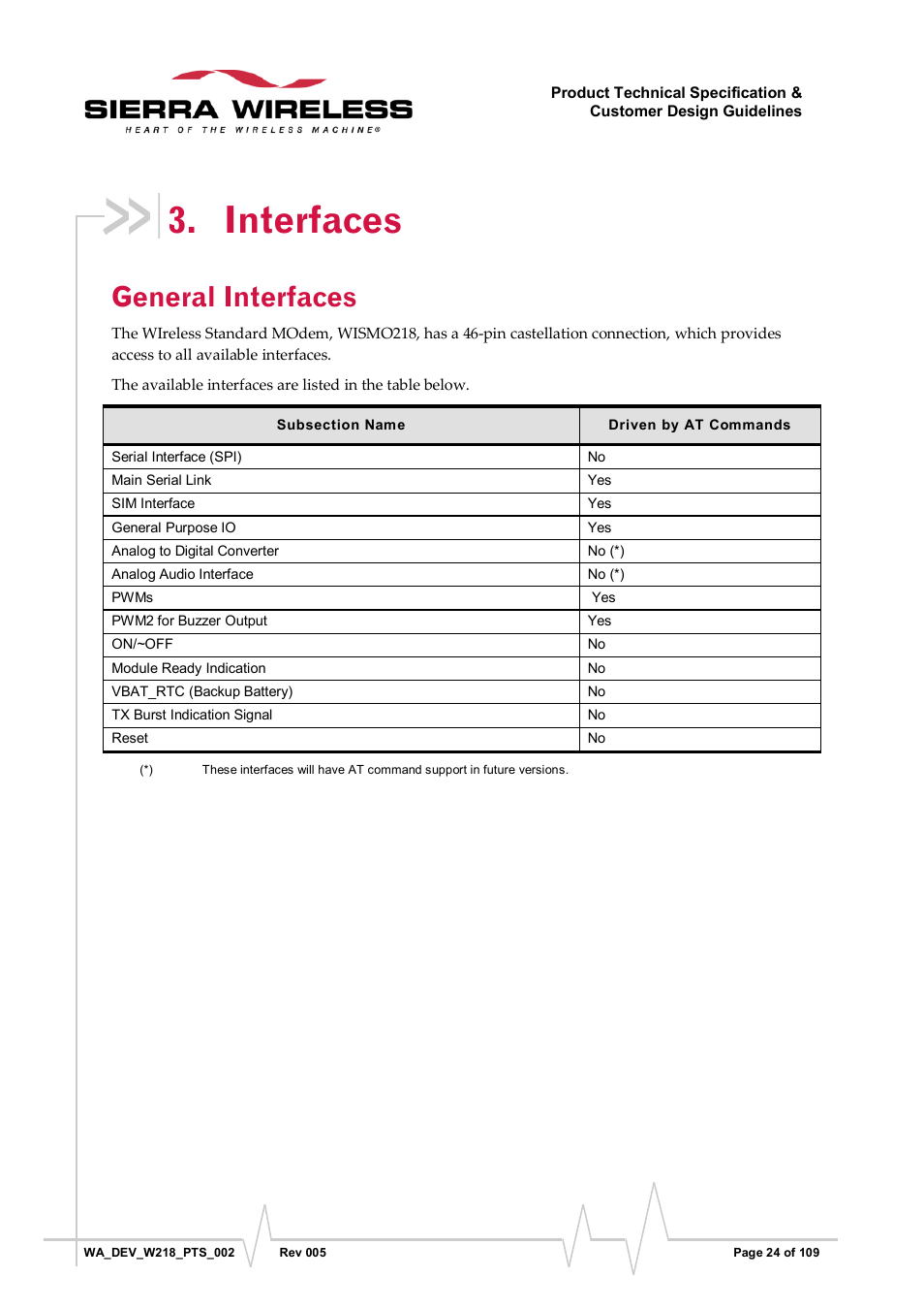 Interfaces, General interfaces | Sierra Wireless WISMO218 User Manual | Page 24 / 110