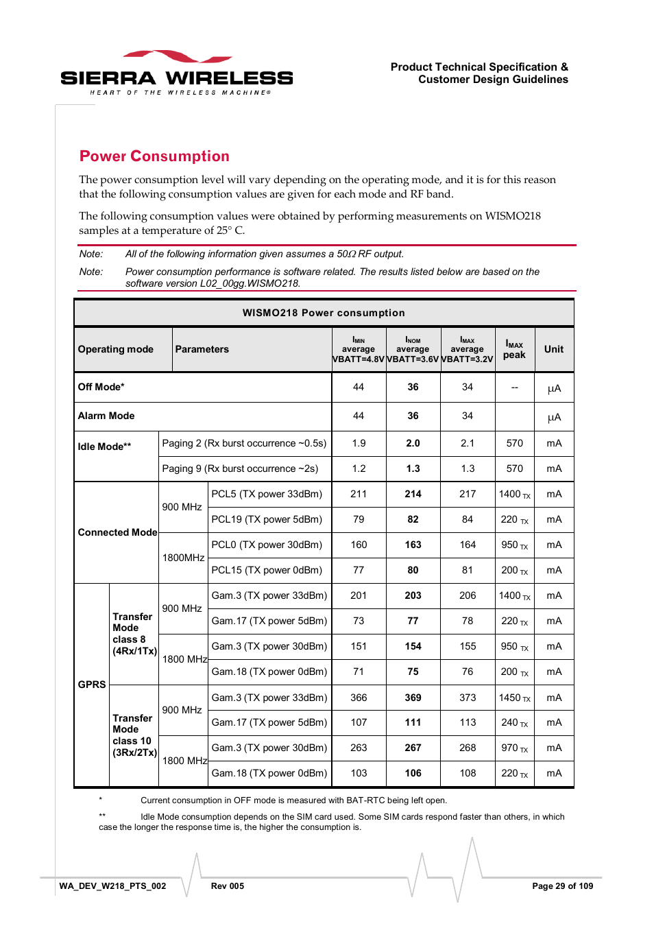 Power consumption | Sierra Wireless WISMO218 User Manual | Page 29 / 110