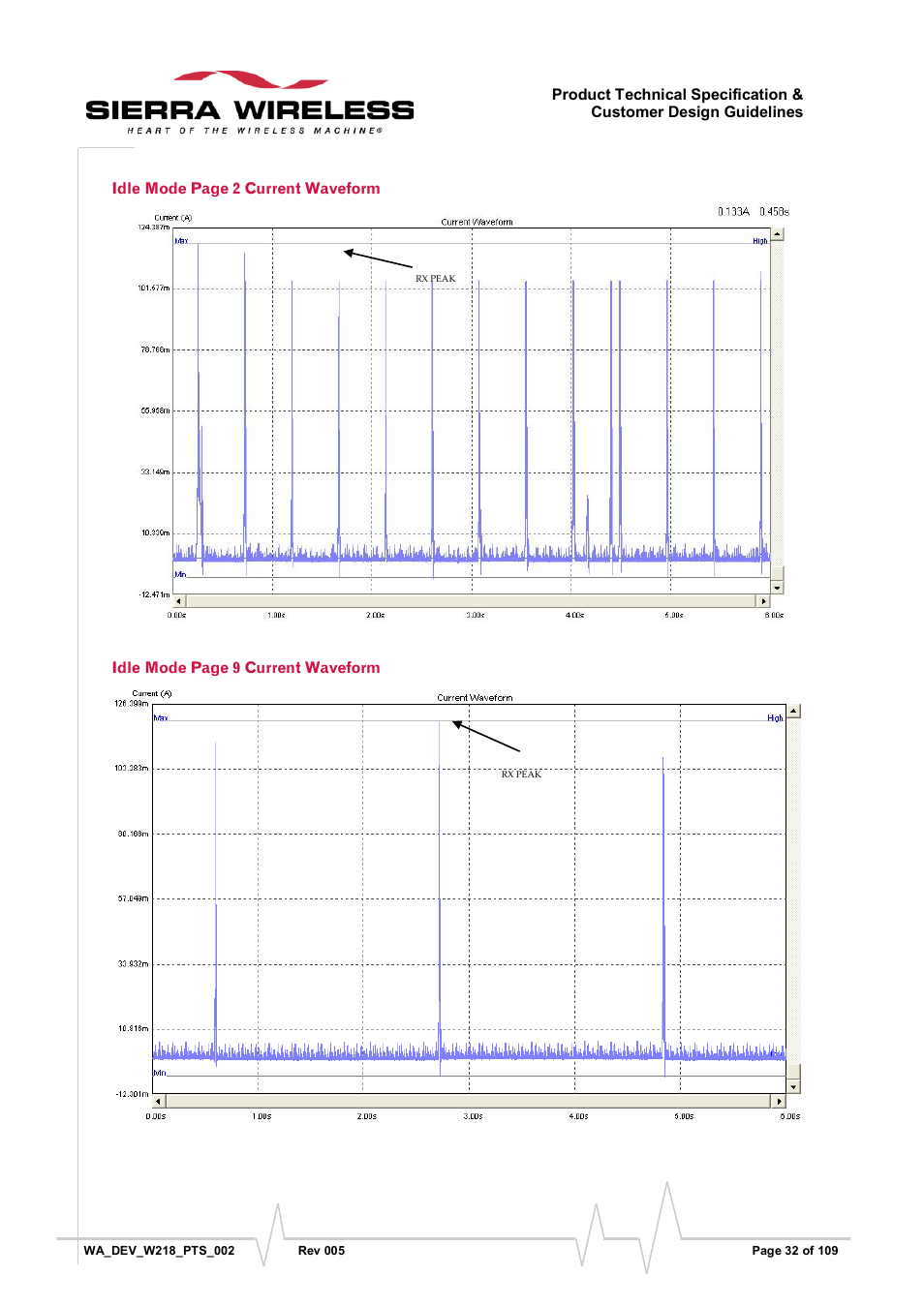 Sierra Wireless WISMO218 User Manual | Page 32 / 110