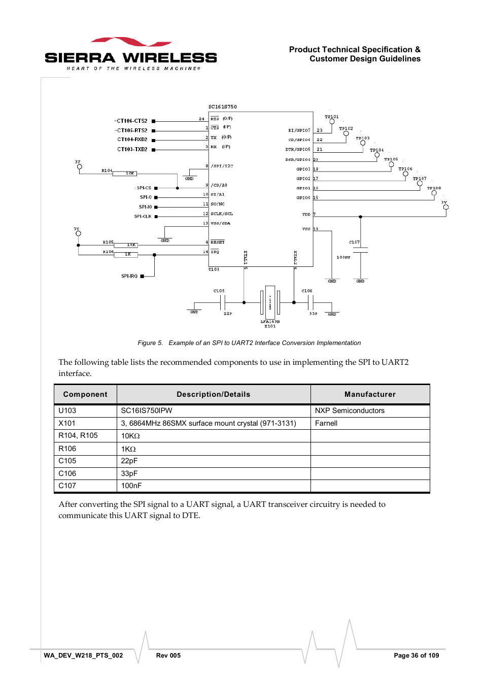 Figure 5 | Sierra Wireless WISMO218 User Manual | Page 36 / 110