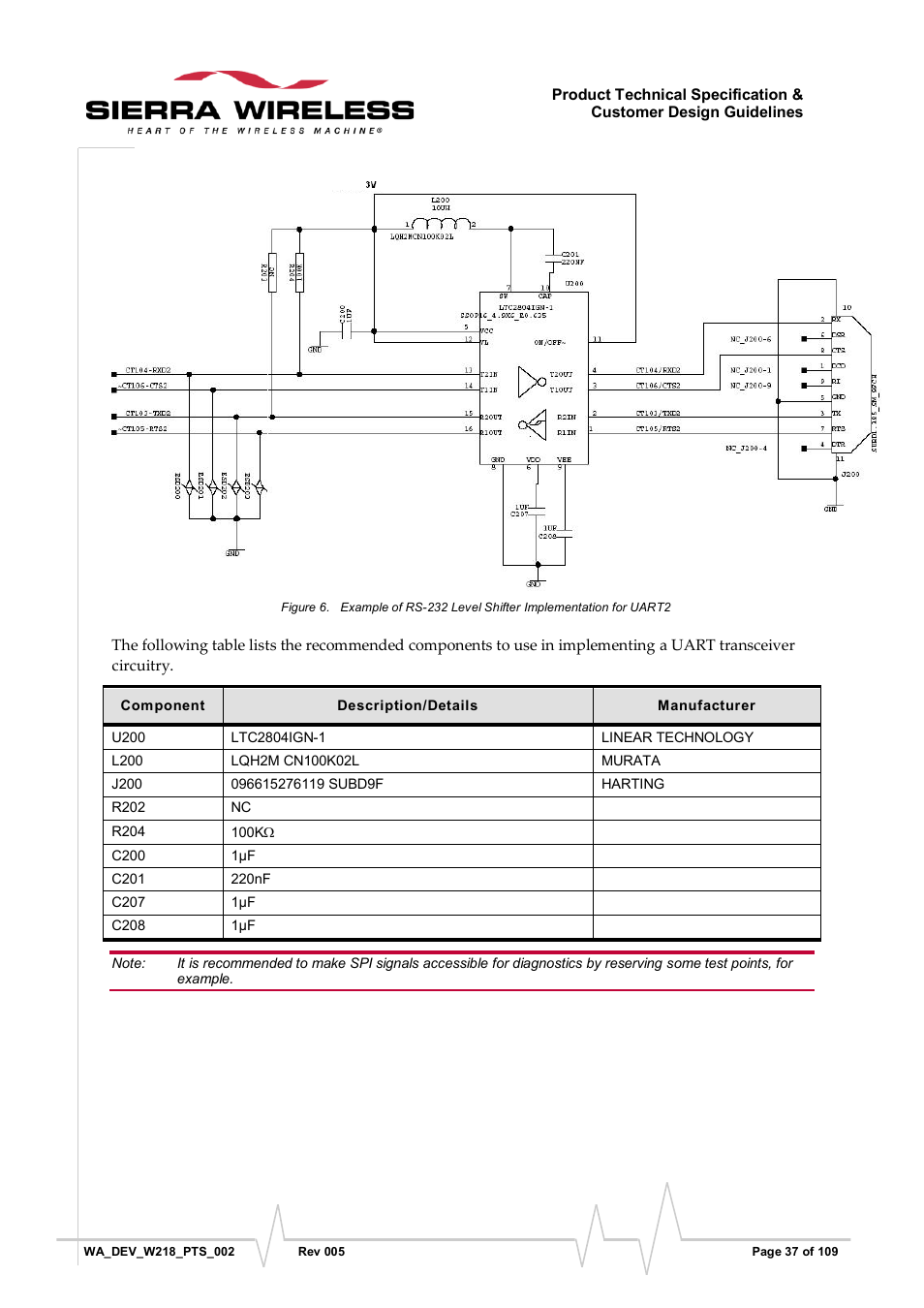 Figure 6 | Sierra Wireless WISMO218 User Manual | Page 37 / 110