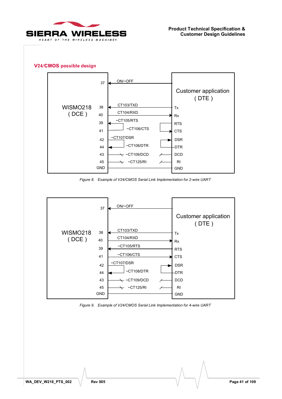 V24/cmos possible design, Figure 8, Figure 9 | Customer application ( dte ) wismo218 ( dce ) | Sierra Wireless WISMO218 User Manual | Page 41 / 110