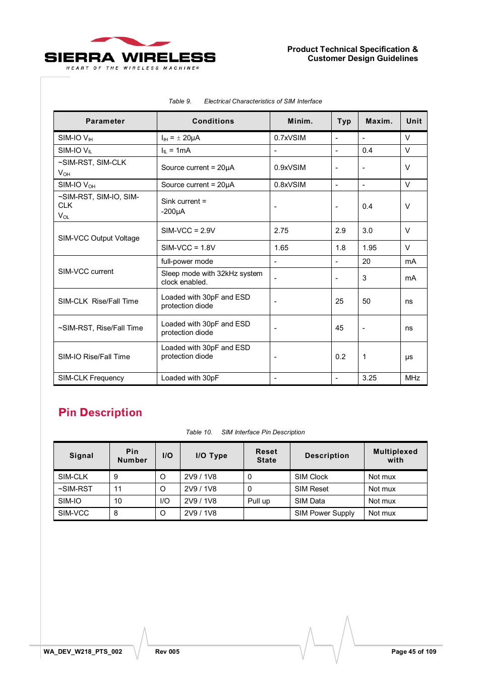 Pin description, Table 9, Electrical characteristics of sim interface | Table 10, Sim interface pin description | Sierra Wireless WISMO218 User Manual | Page 45 / 110