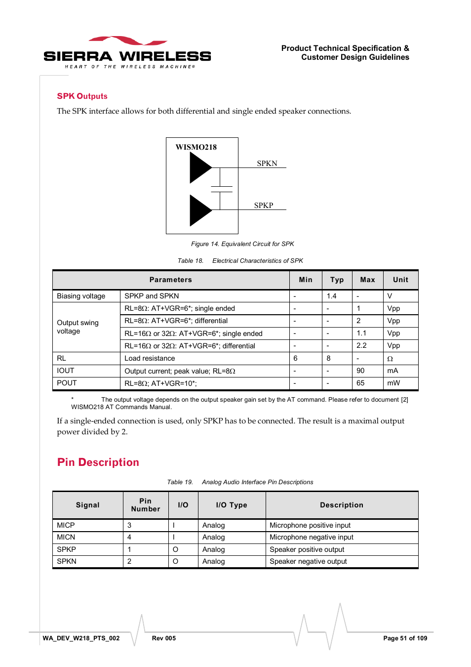 Spk outputs, Pin description, Figure 14 | Equivalent circuit for spk, Table 18, Electrical characteristics of spk, Table 19, Analog audio interface pin descriptions | Sierra Wireless WISMO218 User Manual | Page 51 / 110