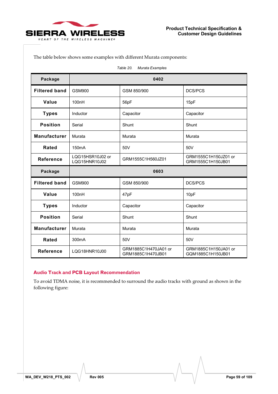 Audio track and pcb layout recommendation, Table 20, Murata examples | Sierra Wireless WISMO218 User Manual | Page 59 / 110