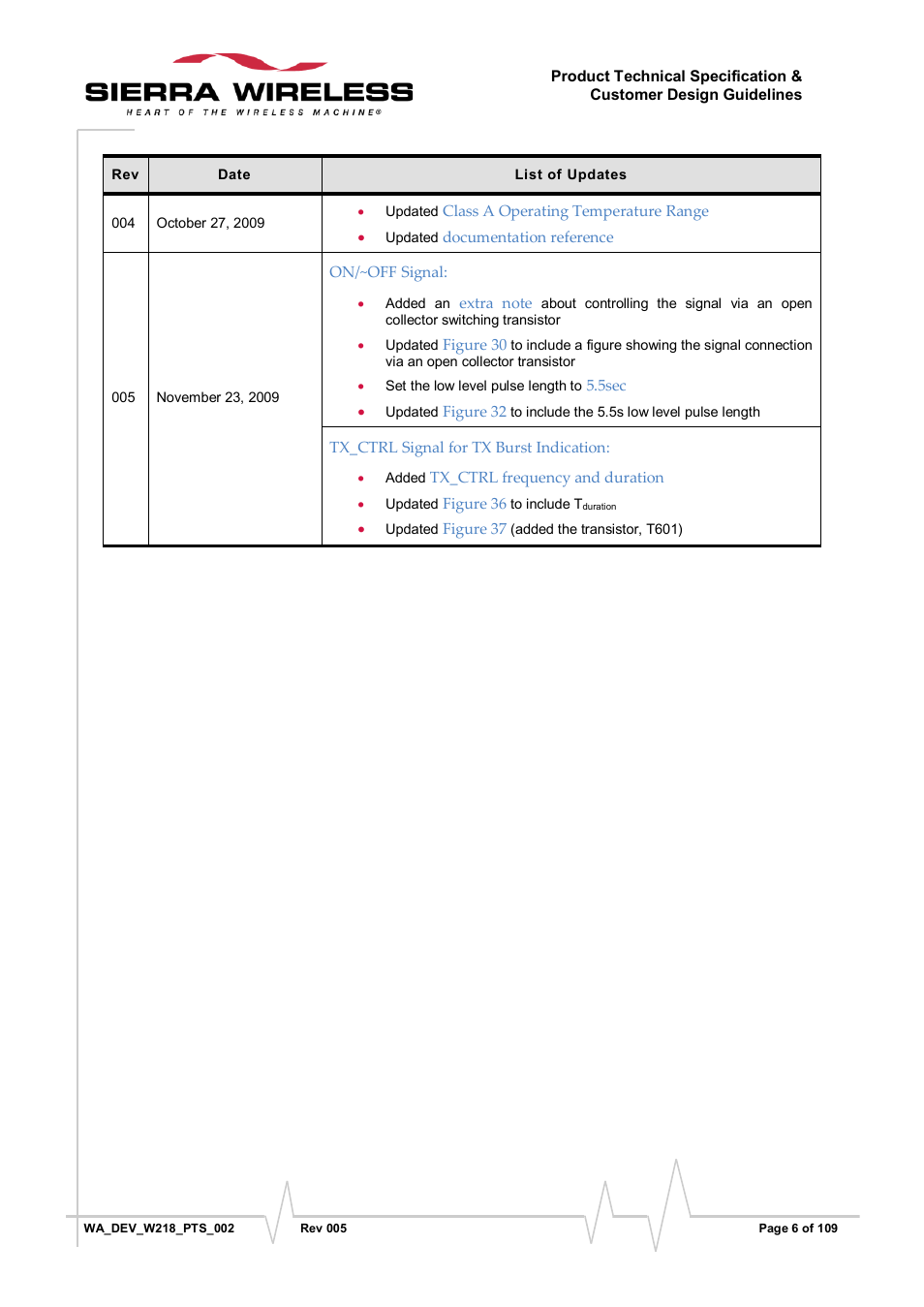 Sierra Wireless WISMO218 User Manual | Page 6 / 110