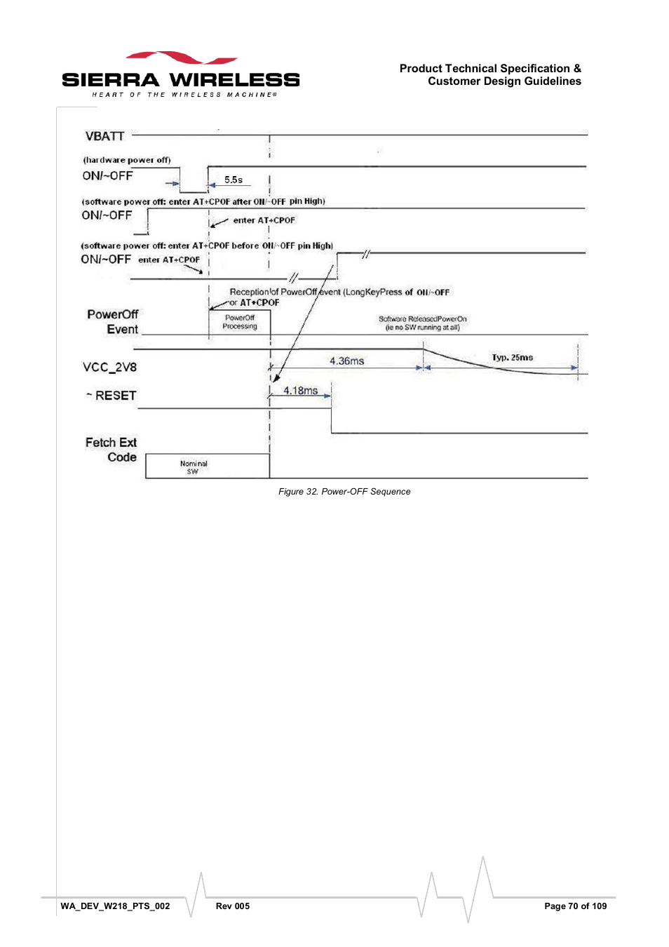 Figure 32, Power-off sequence | Sierra Wireless WISMO218 User Manual | Page 70 / 110