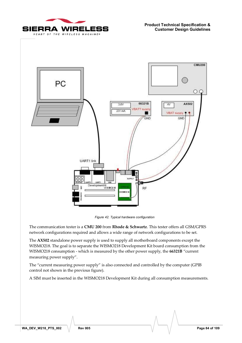 Figure 42, Typical hardware configuration | Sierra Wireless WISMO218 User Manual | Page 84 / 110