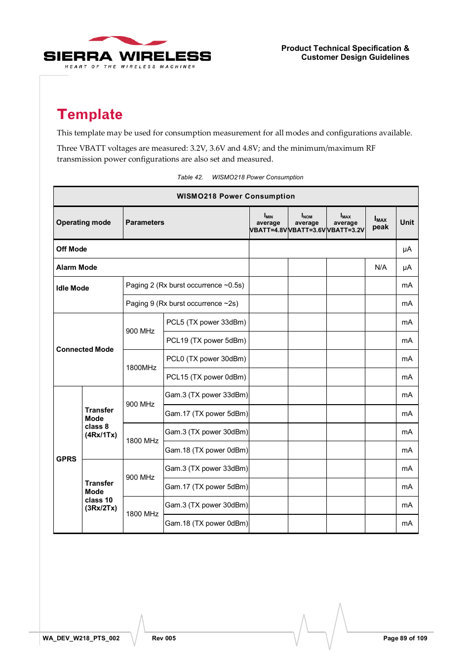 Template, Table 42, Wismo218 power consumption | Sierra Wireless WISMO218 User Manual | Page 89 / 110