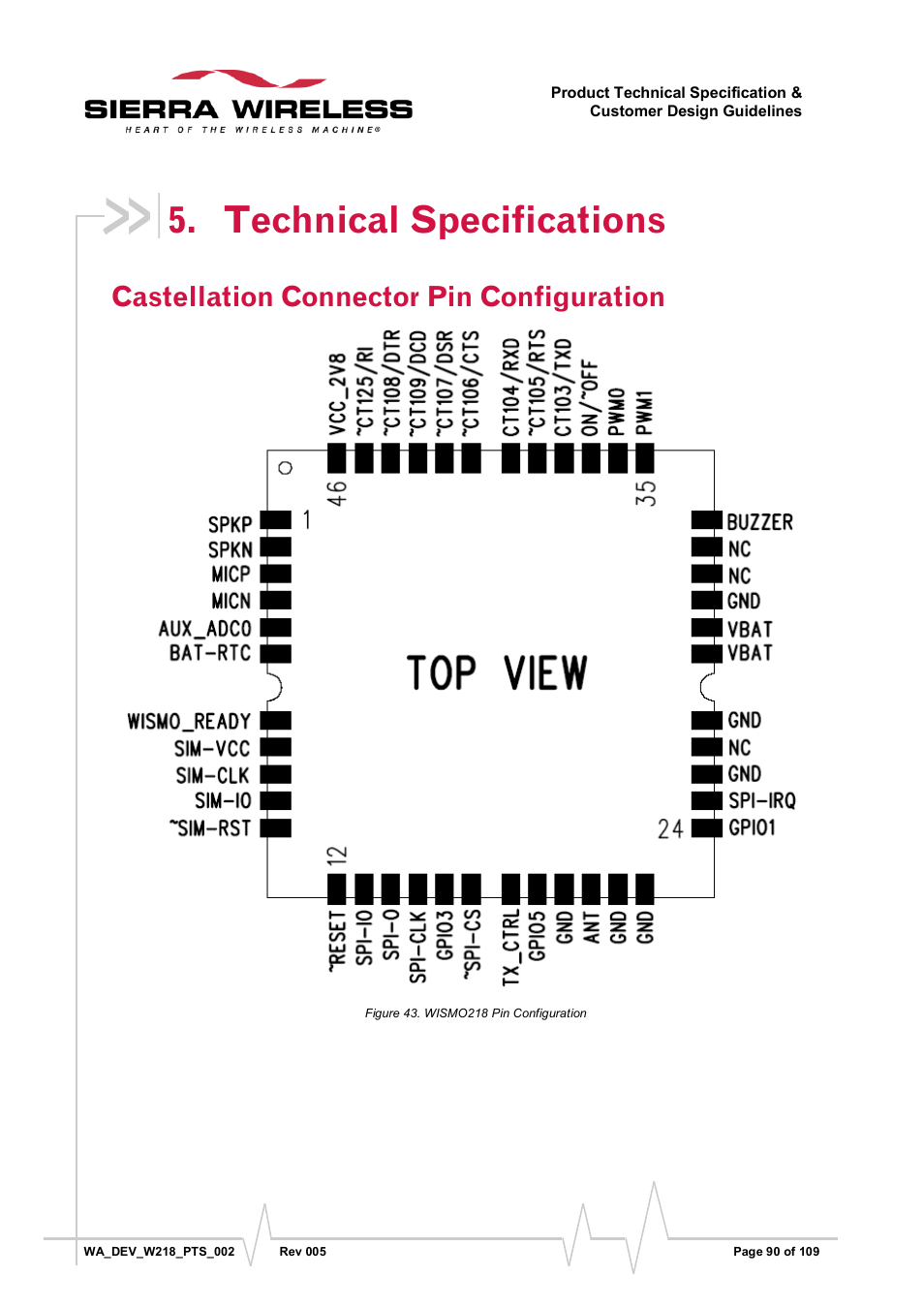 Technical specifications, Castellation connector pin configuration, Figure 43 | Wismo218 pin configuration | Sierra Wireless WISMO218 User Manual | Page 90 / 110